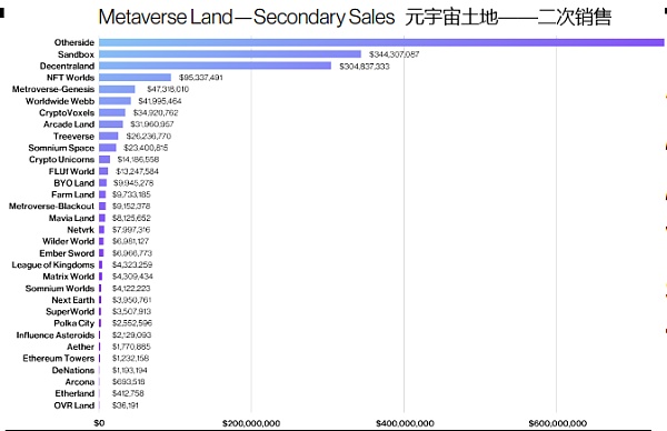 a16z 视角：用 42 张图全面解析加密行业九大热门板块