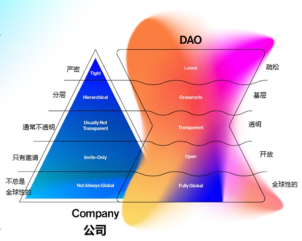 a16z 视角：用 42 张图全面解析加密行业九大热门板块