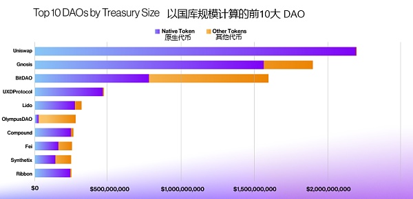 a16z 视角：用 42 张图全面解析加密行业九大热门板块