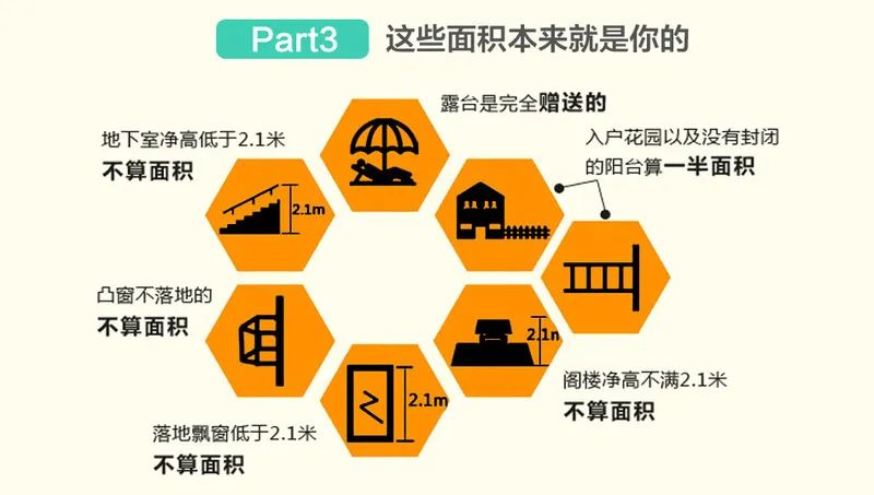 开发商赠送面积靠谱吗？四则案例提醒你怎么避坑？附“赠送面积”小科普