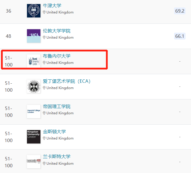 这所综排300+的院校里，竟藏着英国数一数二的设计专业