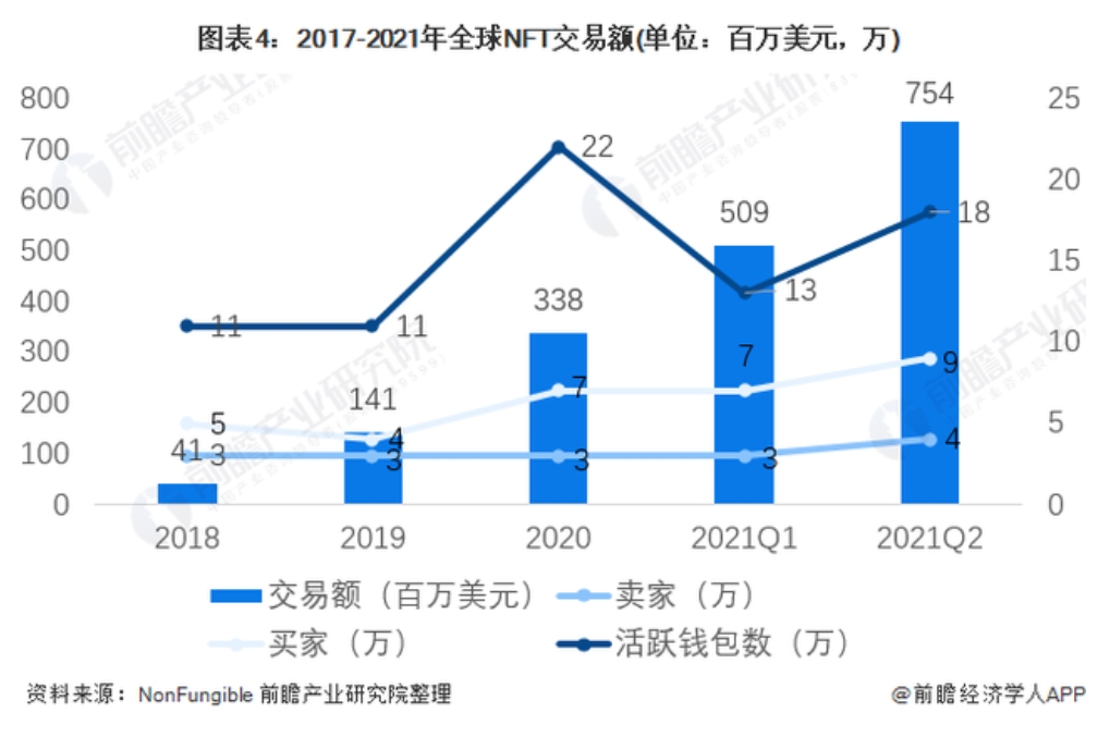 沸腾！影响万亿板块的大事件来了，NFT现涨停潮，外资提前加仓且业绩持续增长概念股仅5只