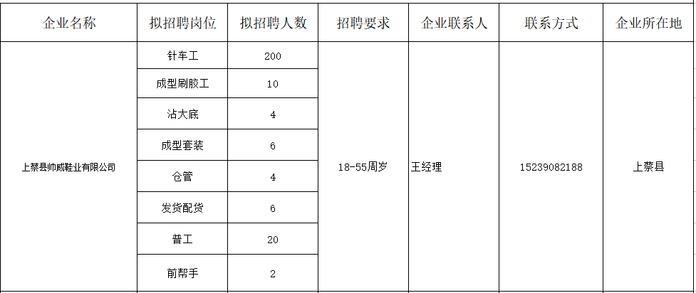 车管所招聘条件（民营企业招聘月）