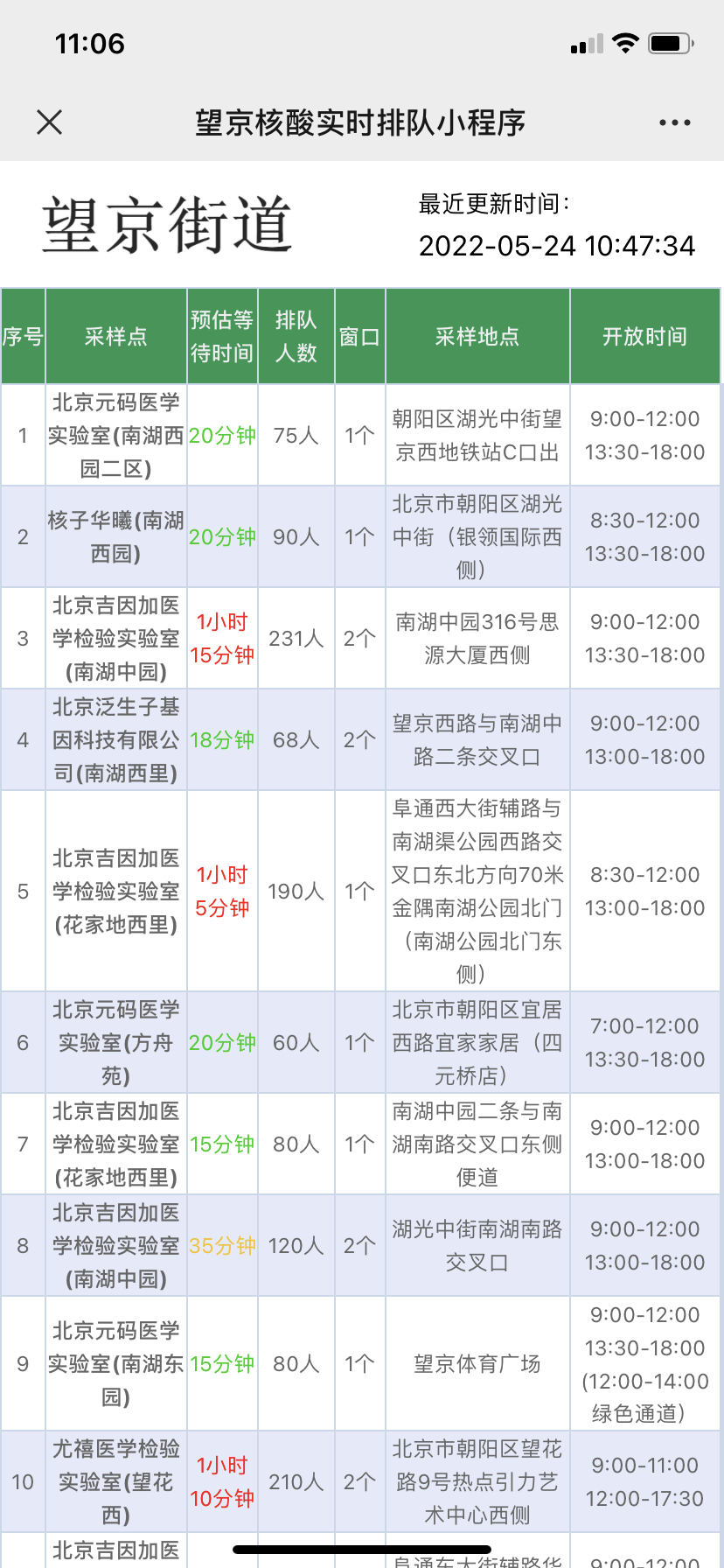 核酸采樣點(diǎn)排隊(duì)要多久？北京望京上線小程序，可實(shí)時(shí)查詢