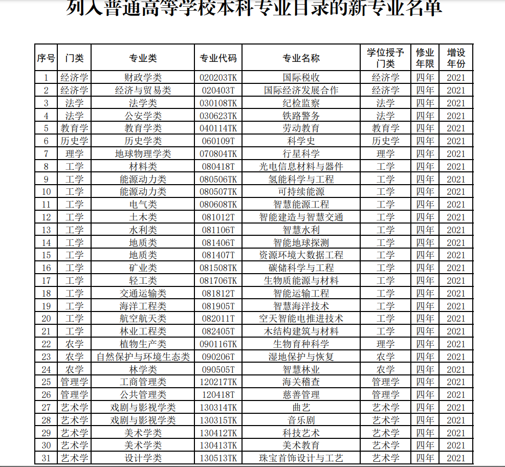 事關今年高考，這些信息不容錯過