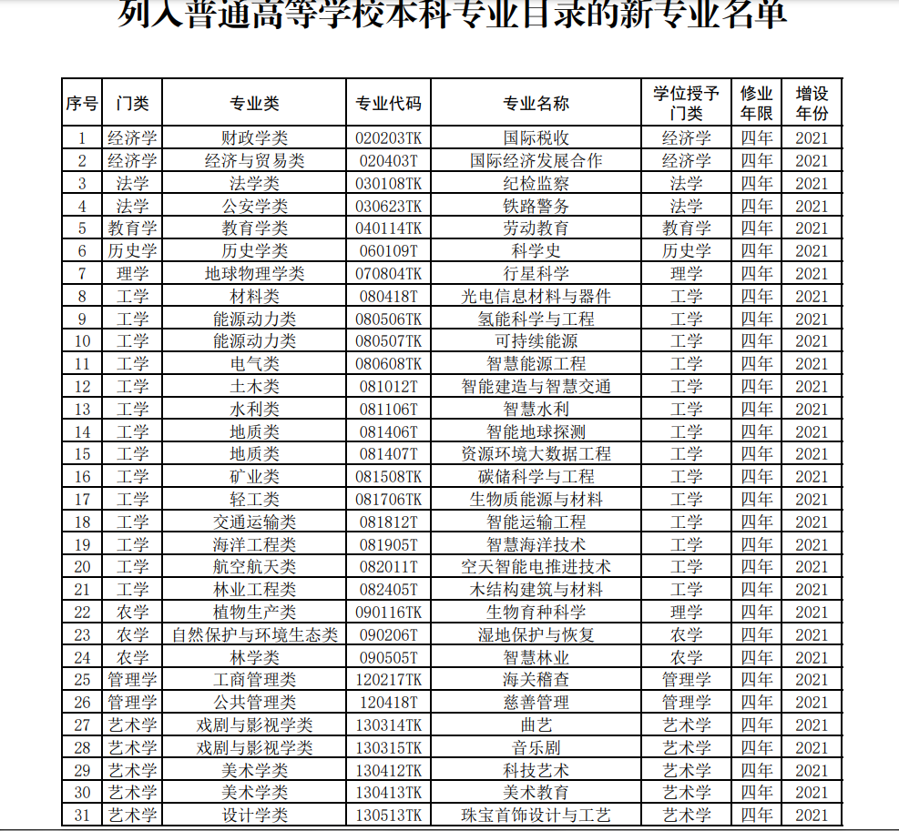 事关今年高考，这些信息不容错过