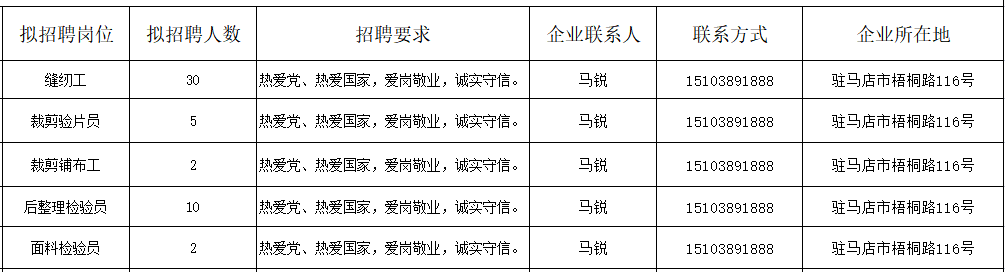 中环招聘信息（民营企业招聘月）