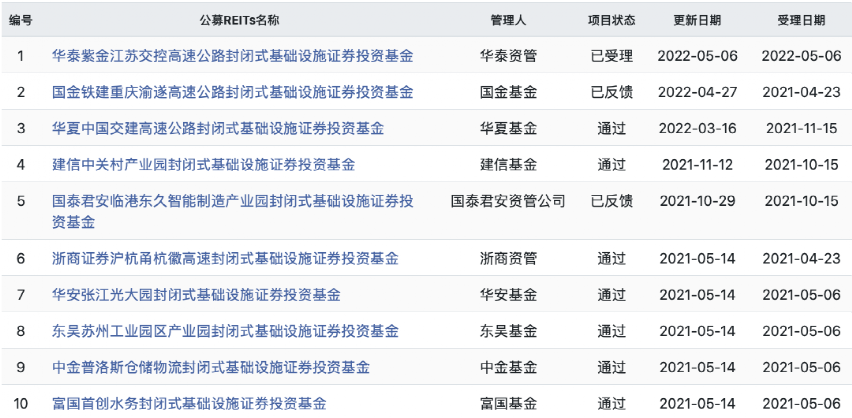 重磅文件出炉，涉及万亿级存量资产！相关公募产品已经“开挂”，上市以来大涨近40%