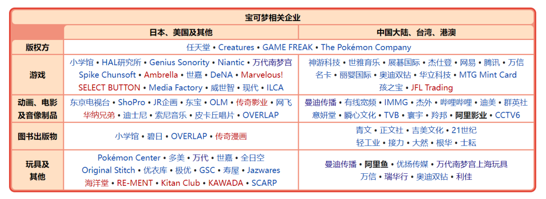 可达鸭爆红，1000亿美元的联名生意“躺赚”