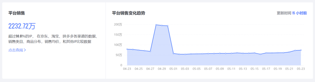 可达鸭爆红，1000亿美元的联名生意“躺赚”
