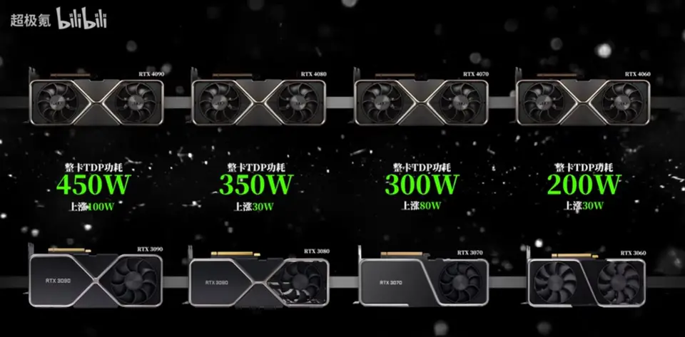 NVIDIA下一代Ada Lovelace RTX 40系列GPU更多信息曝光
