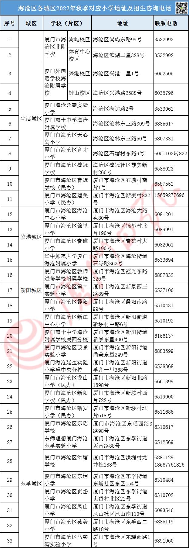 厦门市海沧区马銮湾实验小学2022招生方案(图2)