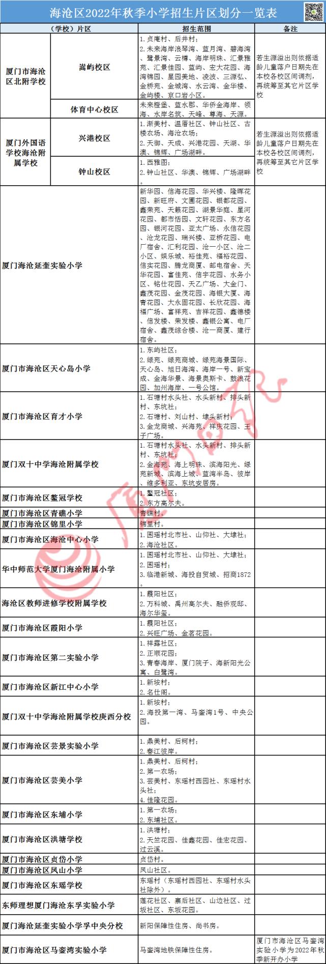 厦门市海沧区马銮湾实验小学2022招生方案(图3)