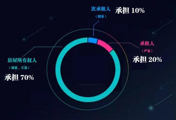 租客在出租屋洗澡时意外身亡，家属索赔150余万！法院这样判