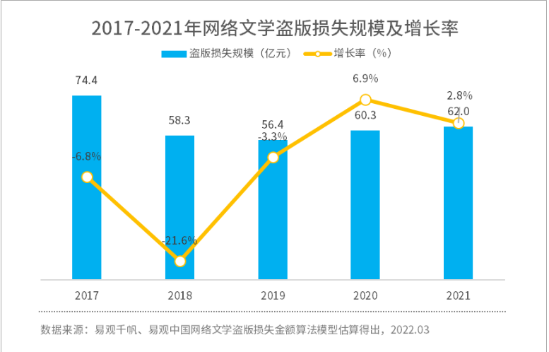 网文大盗灰产江湖：专偷未完结小说，5年掠走300多亿