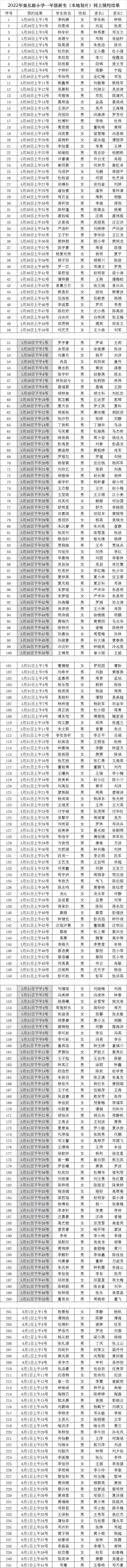 2022年新都区蚕丛路小学招生划片出炉(图1)