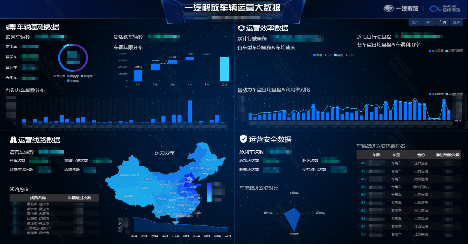 强大的车联网平台支撑 解放“数智”卡车向你驶来