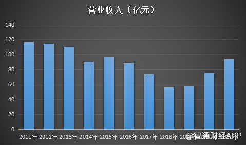 三年前华丽“转身”，第一拖拉机（00038）终于等来“春风”？