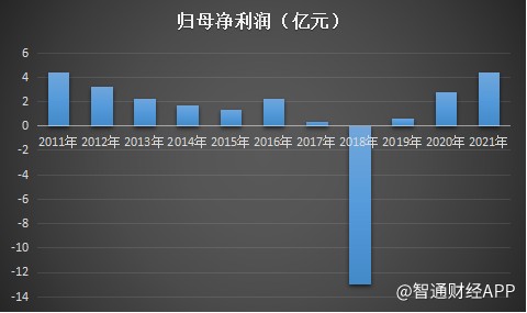 三年前华丽“转身”，第一拖拉机（00038）终于等来“春风”？