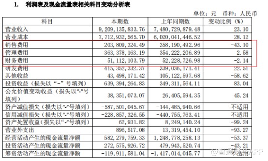 三年前华丽“转身”，第一拖拉机（00038）终于等来“春风”？