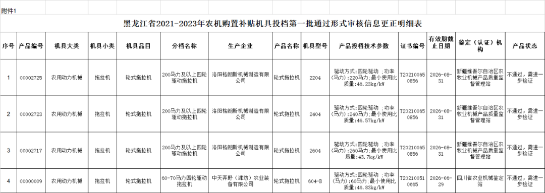 黑龍江省2021-2023年農(nóng)機具投檔審核信息更正（第一、二批）