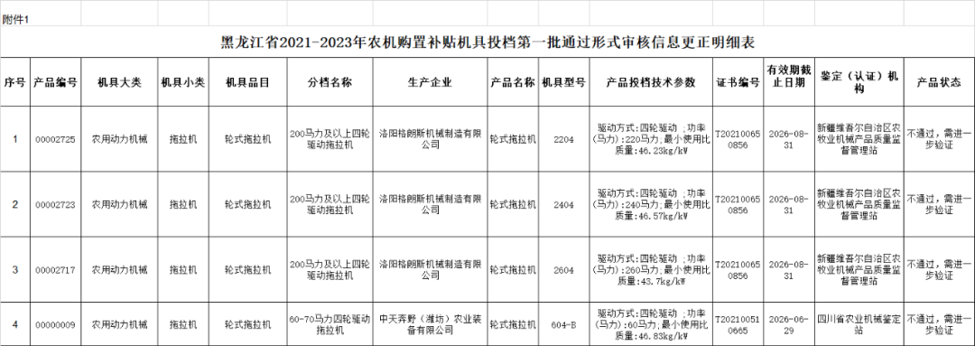 黑龙江省2021-2023年农机具投档审核信息更正（第一、二批）