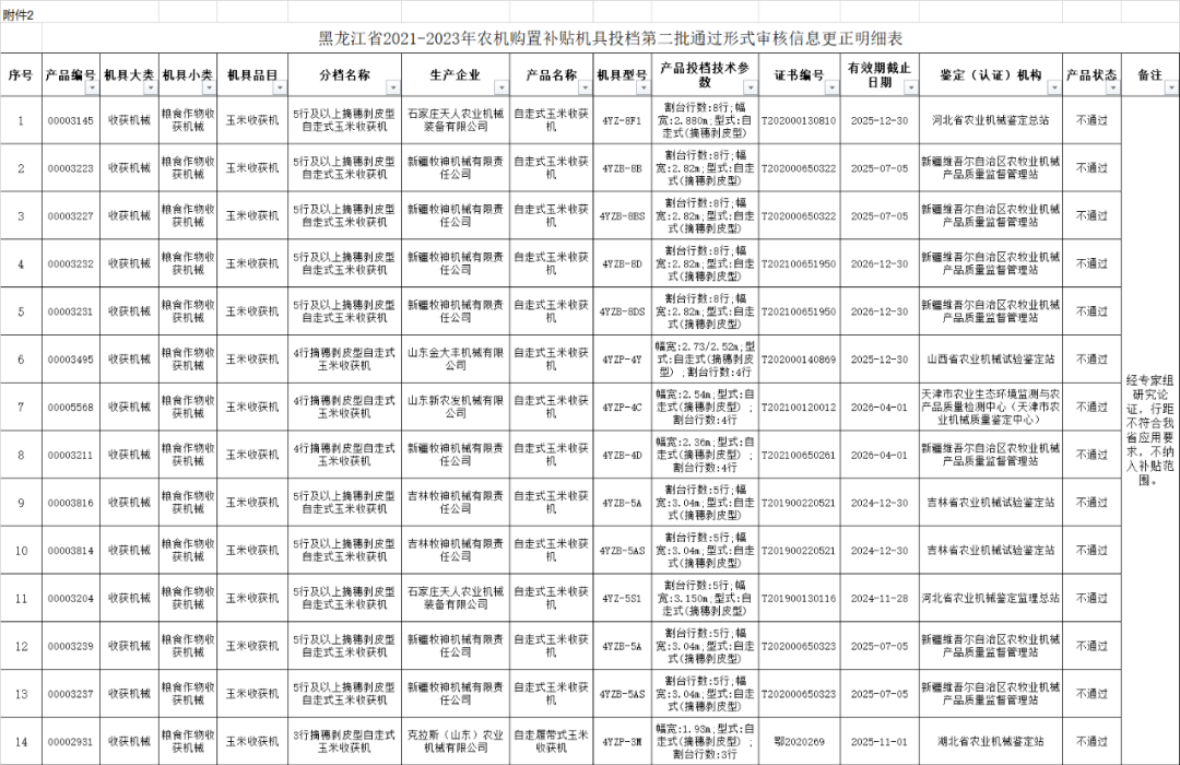 黑龍江省2021-2023年農(nóng)機具投檔審核信息更正（第一、二批）