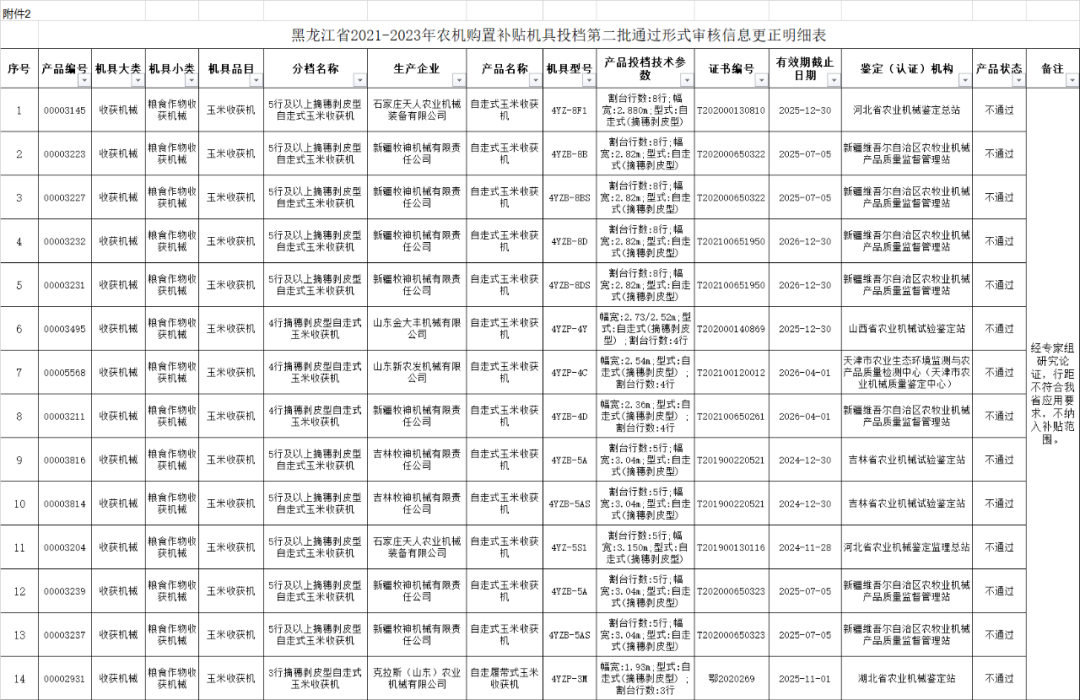 黑龙江省2021-2023年农机具投档审核信息更正（第一、二批）