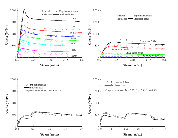 科学家提出基于双温非平衡热力学框架的非晶合金本构模型