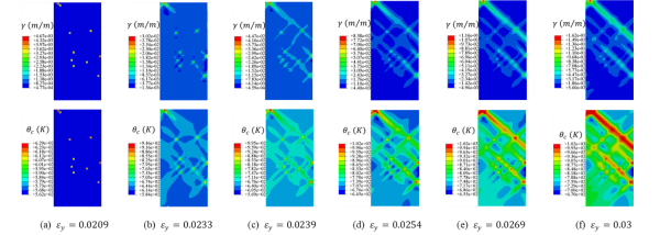 科学家提出基于双温非平衡热力学框架的非晶合金本构模型