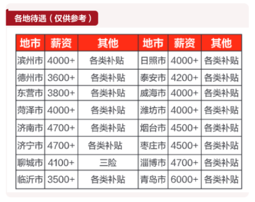 三支一扶招聘公告（速看）