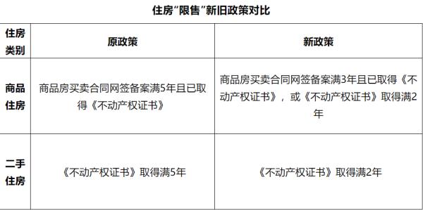 西安楼市新政新在哪里？住房公积金最新贷款政策看这里