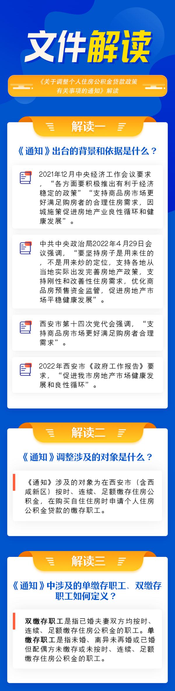 西安楼市新政新在哪里？住房公积金最新贷款政策看这里