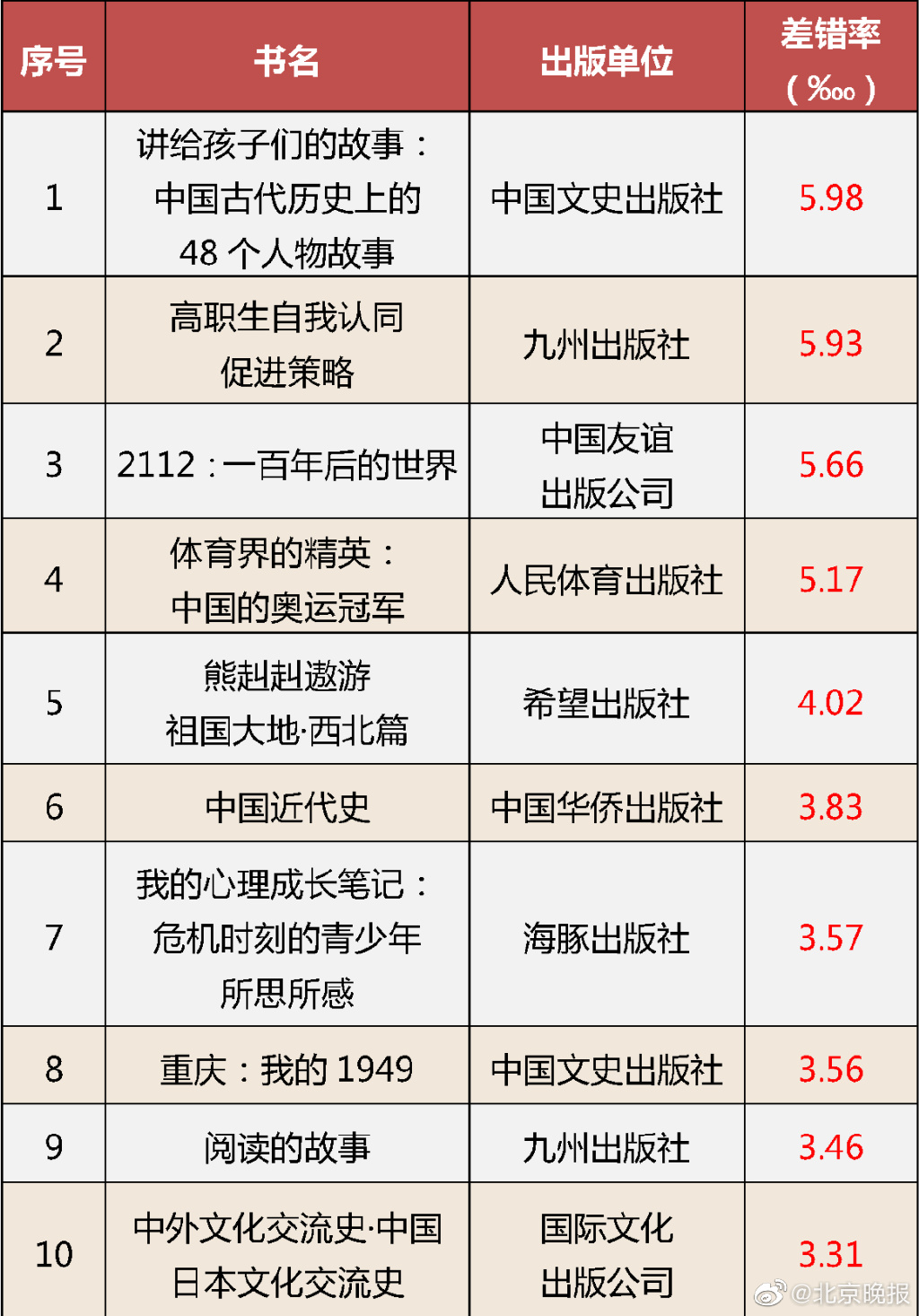 处罚！国家新闻出版署通报62种图书不合格，快看看家中有没有