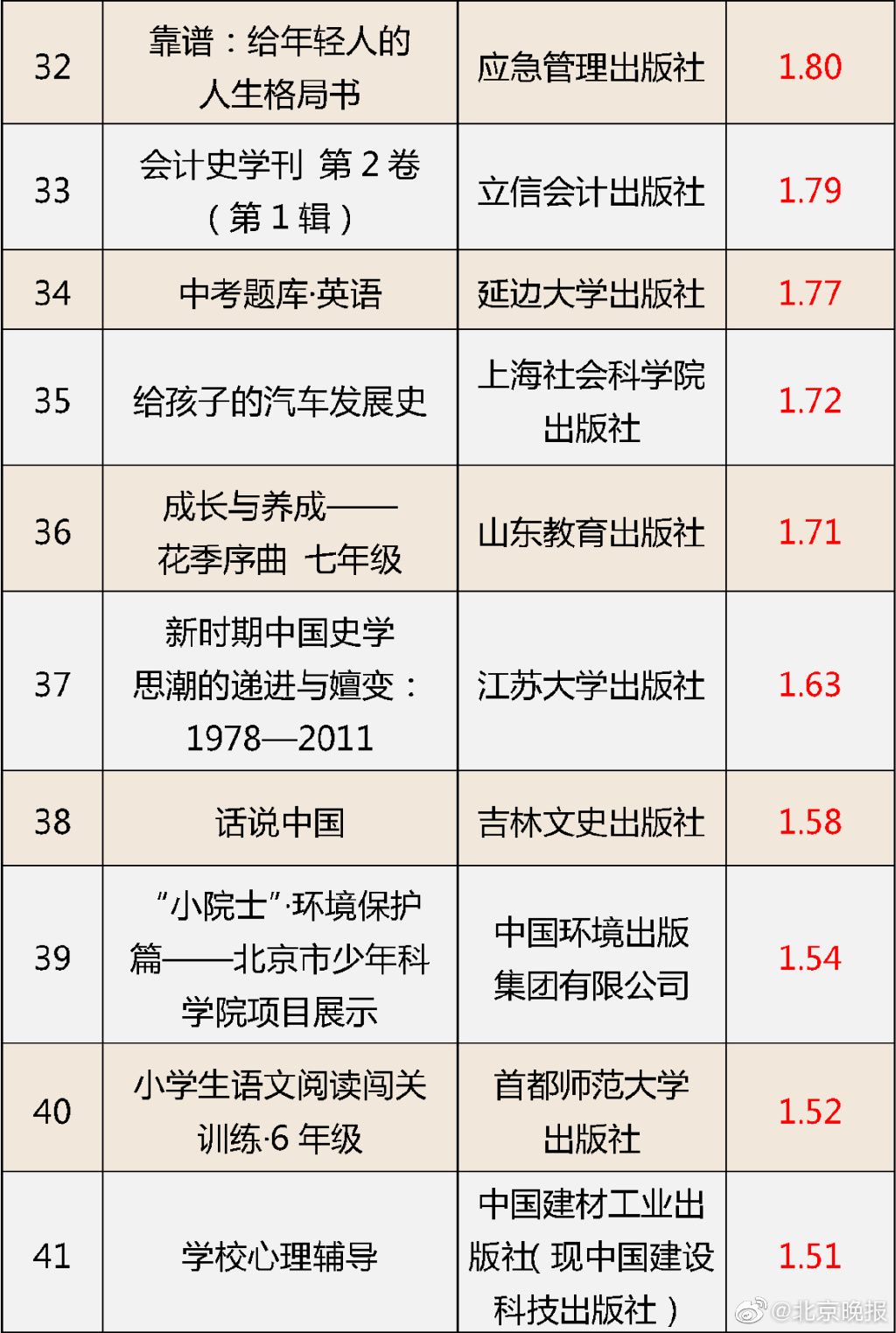 处罚！国家新闻出版署通报62种图书不合格，快看看家中有没有