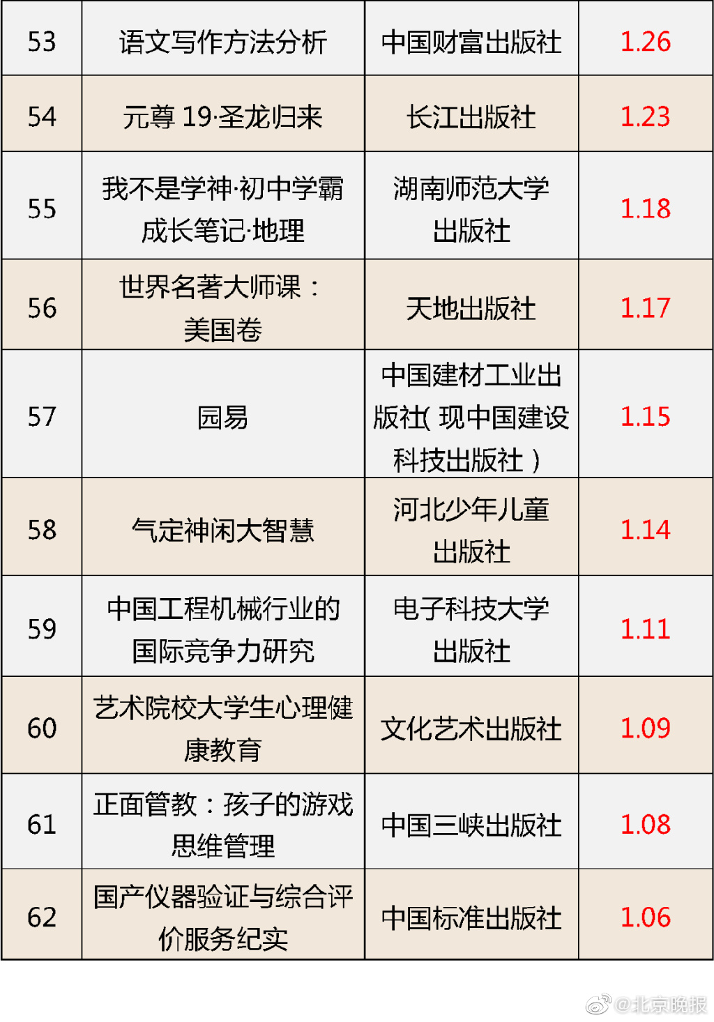 处罚！国家新闻出版署通报62种图书不合格，快看看家中有没有