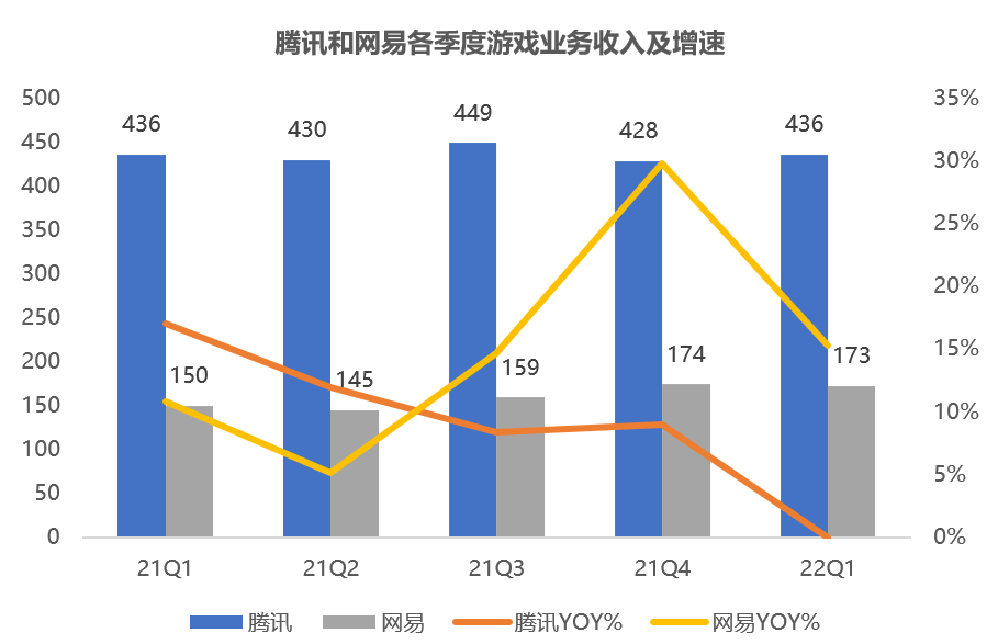 世界杯猜球用美元的app(腾讯网易游戏Q1拆解：巨头也“荒”了)