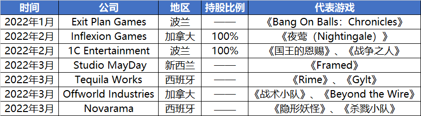 世界杯猜球用美元的app(腾讯网易游戏Q1拆解：巨头也“荒”了)