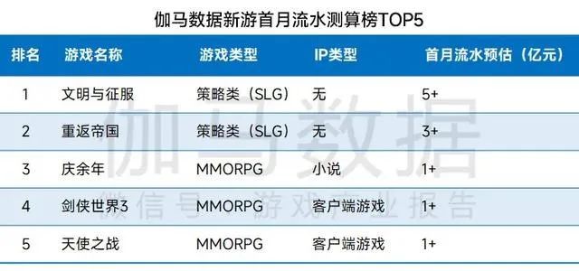 世界杯猜球用美元的app(腾讯网易游戏Q1拆解：巨头也“荒”了)