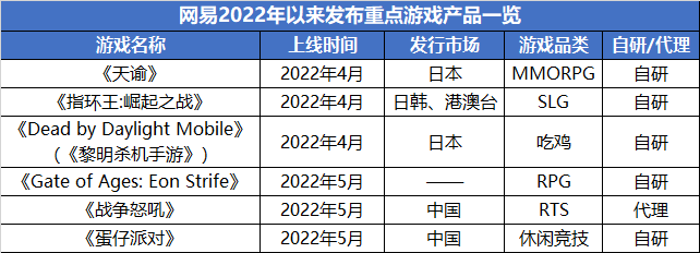 世界杯猜球用美元的app(腾讯网易游戏Q1拆解：巨头也“荒”了)