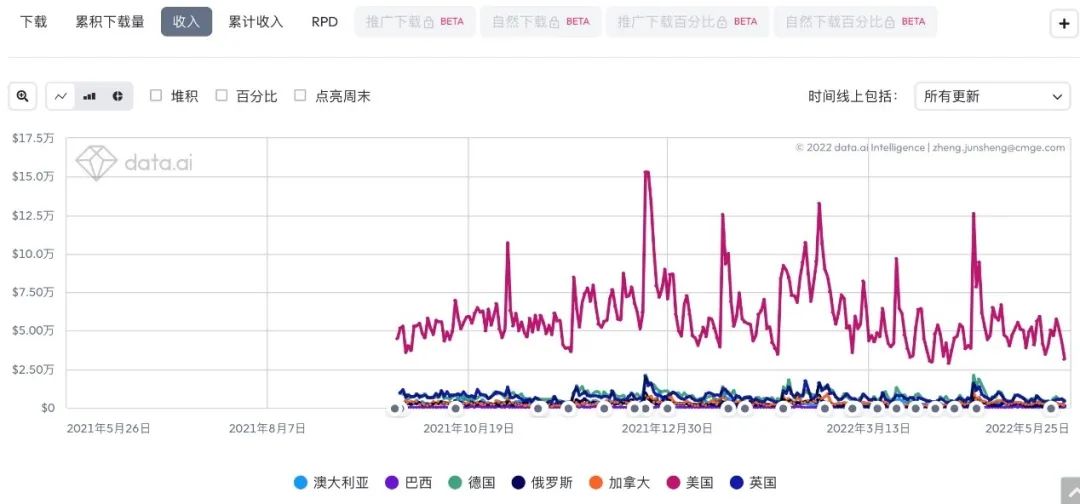 世界杯猜球用美元的app(腾讯网易游戏Q1拆解：巨头也“荒”了)