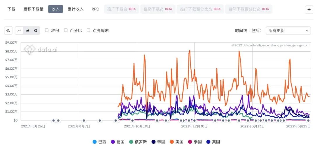 世界杯猜球用美元的app(腾讯网易游戏Q1拆解：巨头也“荒”了)