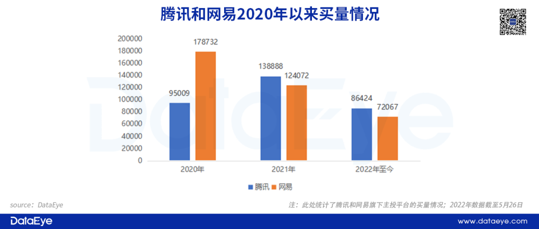 世界杯猜球用美元的app(腾讯网易游戏Q1拆解：巨头也“荒”了)