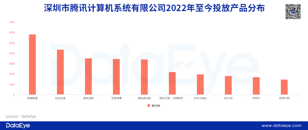 世界杯猜球用美元的app(腾讯网易游戏Q1拆解：巨头也“荒”了)