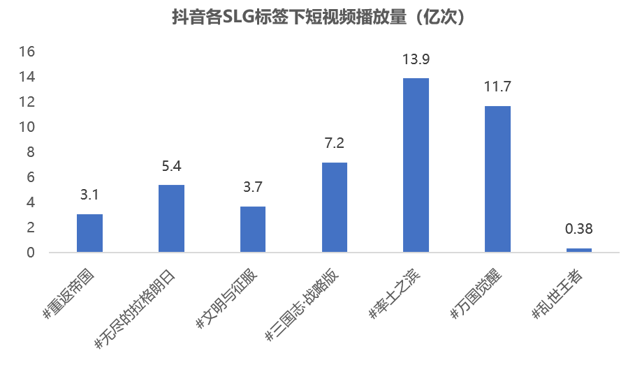 世界杯猜球用美元的app(腾讯网易游戏Q1拆解：巨头也“荒”了)