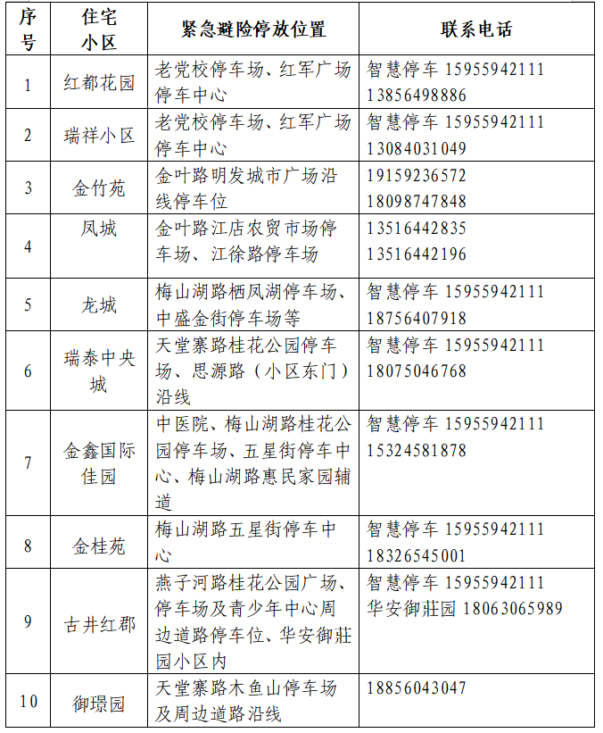 金寨城区车辆转移避险停放位置公布