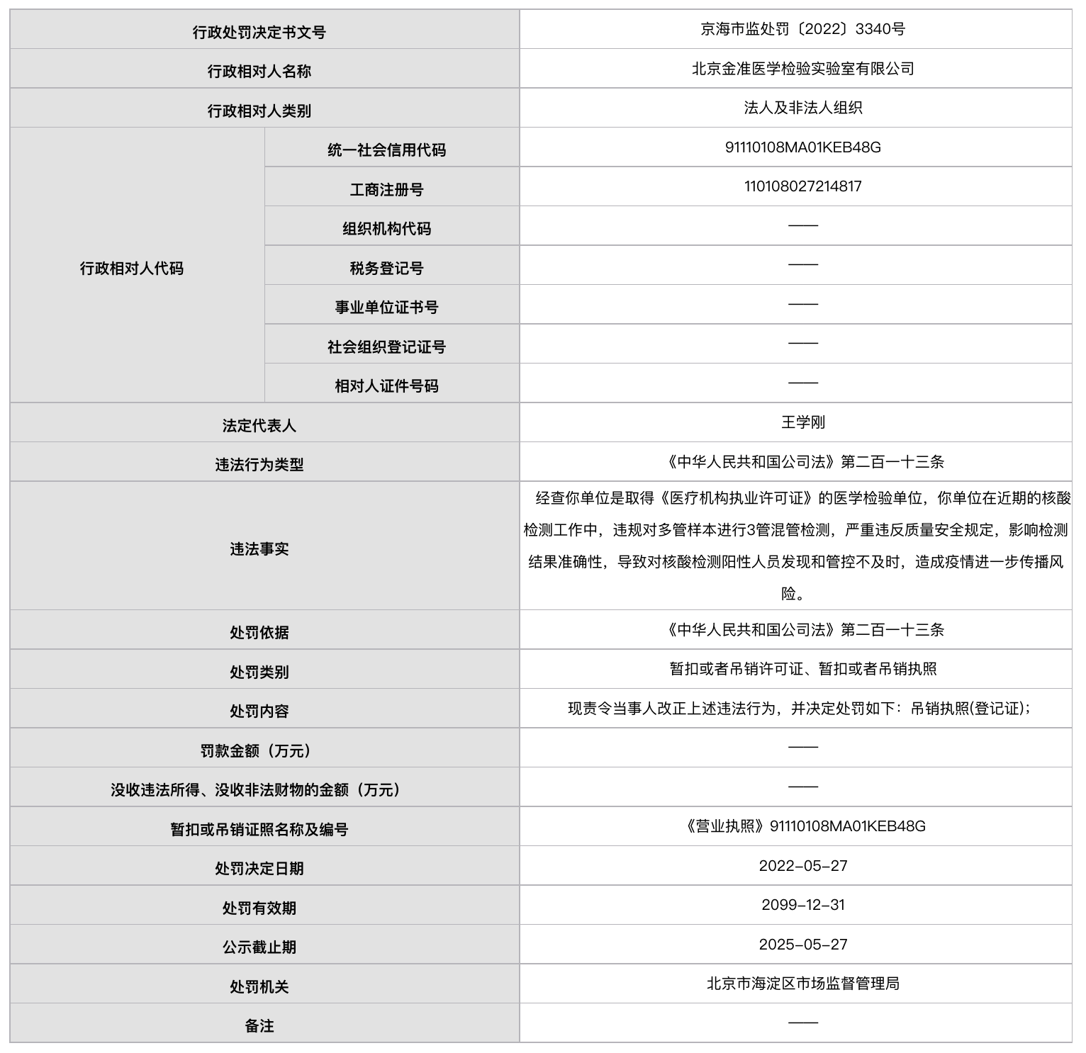 北京金准医学检验实验室被海淀区市监局行政处罚