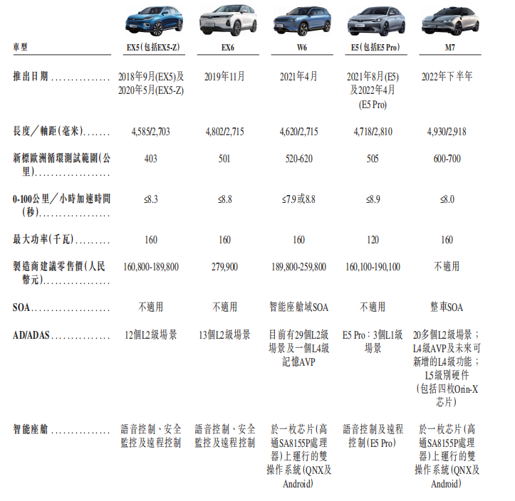 ��������IPO��ʲô���޶����͡���ˮ����ͳ�����ݣ�