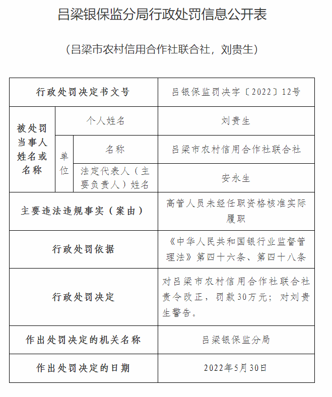 高管未经任职资格核准实际履职，吕梁农信社等3家<span class=