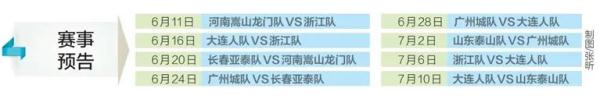 郑州哪里有中超比赛(6月11日起，这8场中超比赛将在海口观澜湖足球基地举行)